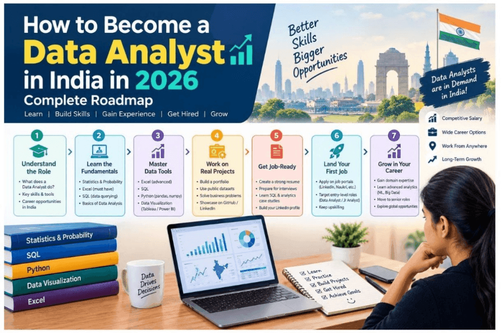 How to Become a Data Analyst in India Complete Roadmap