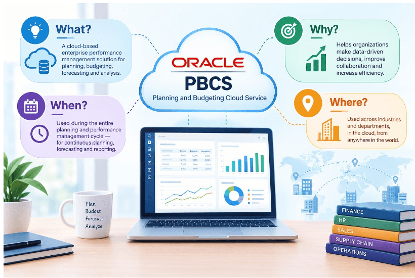 What Is Oracle EPBCS and Why, When and Where Is It Used?